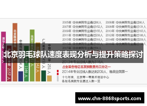 北京羽毛球队速度表现分析与提升策略探讨